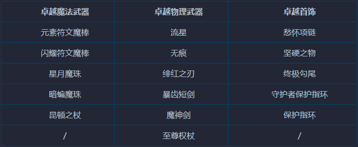 装备加入到熔炼行列时，需要掌握什么规则